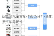 新能源汽车零配件市场分析-新能源汽车零配件