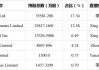 理想汽车十大股东-理想汽车十大股东排名一览表