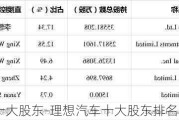 理想汽车十大股东-理想汽车十大股东排名一览表