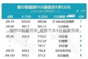 理想l9销量预测_理想汽车9月销量预期