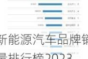 新能源汽车品牌销量排行榜2023-新能源汽车品牌销量排行榜2023年12月