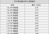 北京华晨汽车-北京华晨汽车价钱表