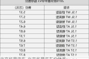 北京华晨汽车-北京华晨汽车价钱表