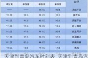 天津到青岛汽车时刻表_天津到青岛汽车