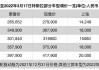 特斯拉 model 3 价格走势,特斯拉model3价格走势表