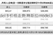 特斯拉 model 3 价格走势,特斯拉model3价格走势表