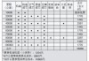 领克06保养周期及费用-领克06保养费用价格表