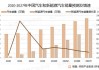 2020新能源汽车行业分析报告-新能源汽车分析报告