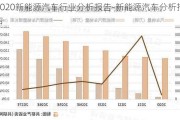 2020新能源汽车行业分析报告-新能源汽车分析报告