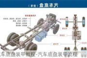 汽车底盘装甲教程-汽车底盘装甲流程