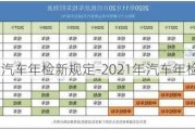 2022年汽车年检新规定-2021年汽车年检新标准