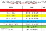 开封到濮阳客车时刻表-开封至濮阳汽车站时刻表