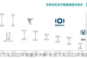 长安汽车2022年销量多少辆-长安汽车2022年销量