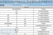 比亚迪汉ev技术参数对比_比亚迪汉ev技术参数对比视频