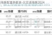 比亚迪海豚配置参数表-比亚迪海豚2024