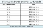 长安eadoxt多少钱-长安汽车eadoxt价格