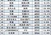 世界前五汽车排名-全球前五汽车厂商排名