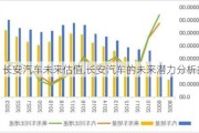 长安汽车未来估值,长安汽车的未来潜力分析报告