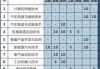 浙江汽车职业技术学院学费_浙江汽车职业技术学院学费是按年来吗