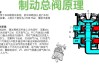 汽车工作原理讲解视频教程-汽车基本常识与工作原理汽车维修教程