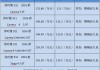 保定汽车报价大全集-保定汽车网百科