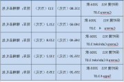 保定汽车报价大全集-保定汽车网百科