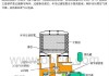 汽车空气干燥器的工作原理-汽车空气干燥器的工作原理图