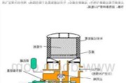 汽车空气干燥器的工作原理-汽车空气干燥器的工作原理图