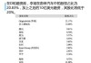 蔚来汽车京东有多少股份-蔚来汽车有几个股东