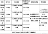 青岛汽车团购套餐价格_青岛车市最新优惠