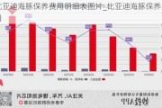 比亚迪海豚保养费用明细表图片_比亚迪海豚保养费用