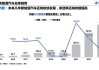 新能源汽车新趋势-新能源汽车成为趋势