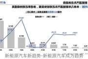 新能源汽车新趋势-新能源汽车成为趋势