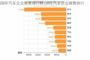 08年汽车企业销售排行榜,08年汽车企业销售排行