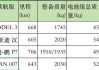 比亚迪新能源汽车电池更换政策-比亚迪新能源更换电池需要多少费用