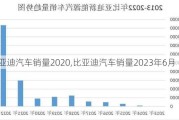 比亚迪汽车销量2020,比亚迪汽车销量2023年6月