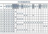 新能源汽车应如何进行保养-新能源汽车保养步骤