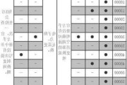 奇瑞e5保养一次多少钱-奇瑞e5汽车保养知识