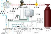 天然气汽车工作原理-天然气汽车的工作原理