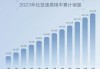 2023年比亚迪新能源汽车销量-2023年比亚迪新能源汽车销量500万