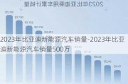 2023年比亚迪新能源汽车销量-2023年比亚迪新能源汽车销量500万