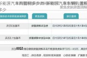 新能源汽车购置税多少点-新能源汽车车辆购置税是多少