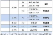 奥迪a3l的保养费用,奥迪a3保养费用高吗