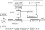 新能源汽车原理-新能源汽车原理与维修