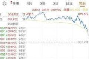 特斯拉股票最新价-特斯拉股票最新价值