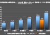 2.5排量汽车油耗多少-2.5排量汽车油耗