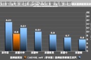 2.5排量汽车油耗多少-2.5排量汽车油耗