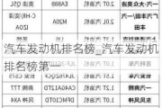 汽车发动机排名榜_汽车发动机排名榜第一