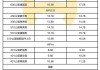 汽车之家报价大全2022最新汽车报价新能源_汽车之家2020年最新汽车报价下载