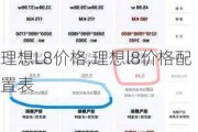 理想L8价格,理想l8价格配置表